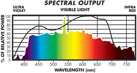 FULNOVA_SpectralOutput2.jpg