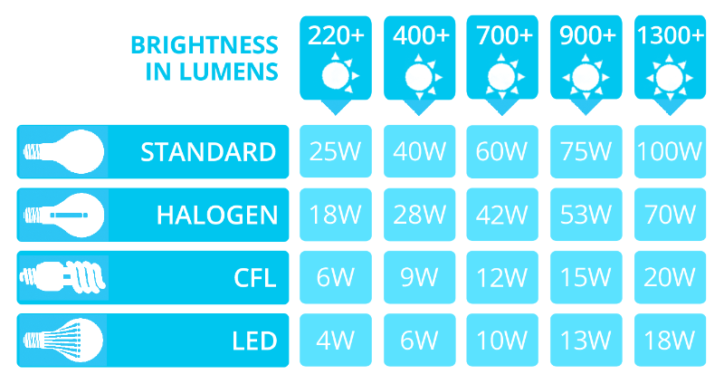 led-lumens-to-watts-conversion-chart.png
