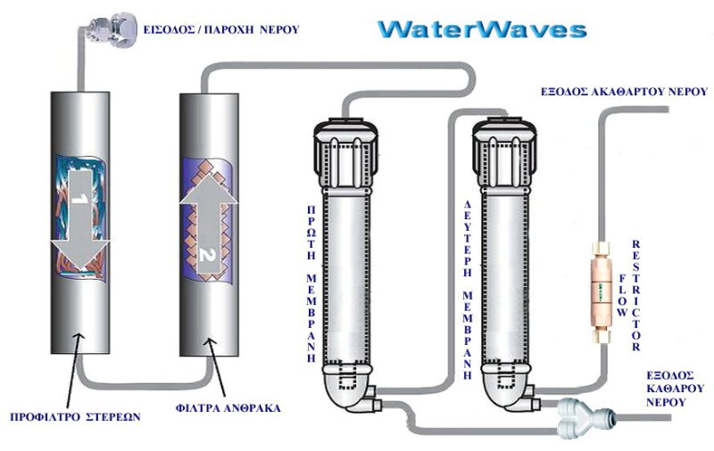 Osmosis diagram new.jpg